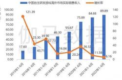 九游直播-篮球联赛领域竞争趋势逐渐加剧的简单介绍