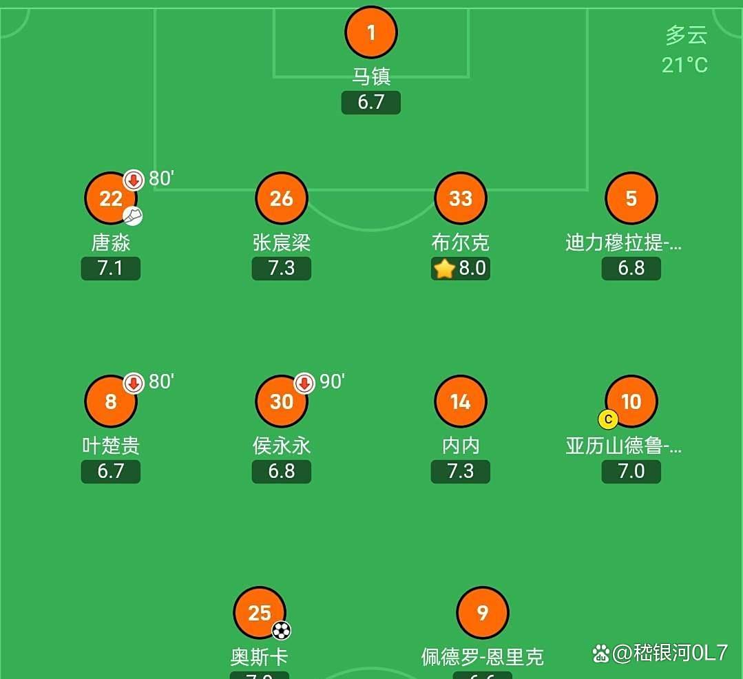 云南队逆袭成功,升至前四 云南队逆袭成功,升至前四